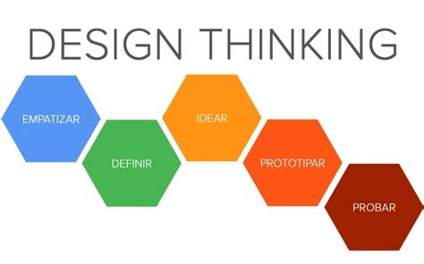 Top Design Thinking Workshop Providers and their Programs