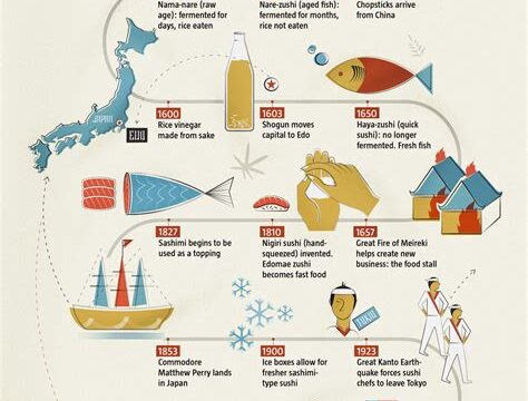 The History and Origins of Sushi: An Interesting Topic for a Workshop