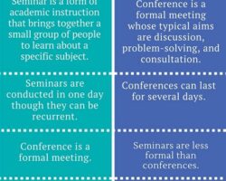 Workshop vs Seminar: Understanding the Difference