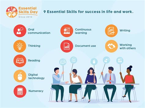 10 Essential Skills Taught in a Living Workshop