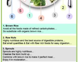 Nuts and Fertility: Enhancing Reproductive Health for Men and Women