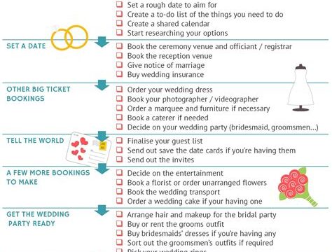 Wedding Planning Checklist: Step-by-Step Guide