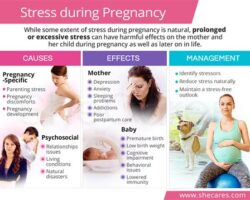Eye Health during Pregnancy: Understanding and Managing Changes
