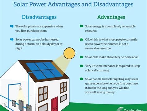 Solar Energy: Key Advantages and Benefits