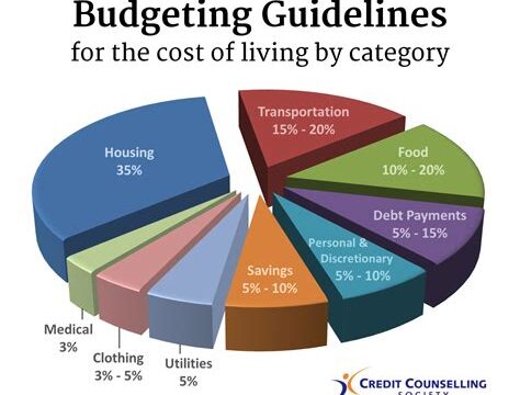 Budgeting Tips for Lowering Your Housing Expenses