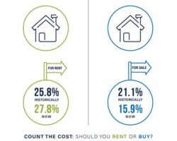 Renting vs. Owning: Making the Most Cost-Effective Choice