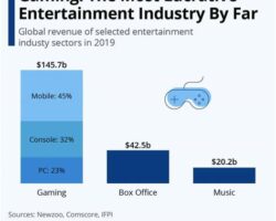 Beyond High Scores: Your Path to Gaming Income