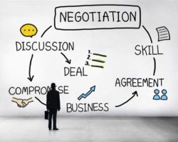 The Art of Online Negotiation: Winning Contracts and Deals