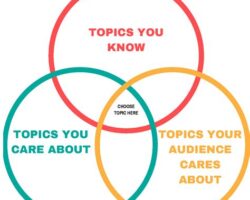 Educational Workshop Topics: Choosing the Right Focus for Your Audience