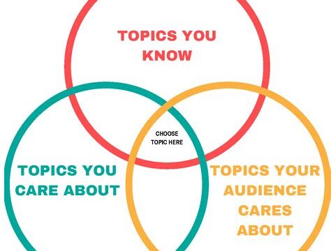 Educational Workshop Topics: Choosing the Right Focus for Your Audience