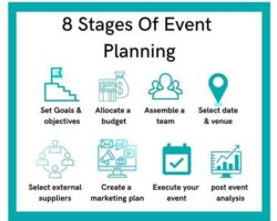 Event Workshop: Planning and Executing Memorable and Successful Events