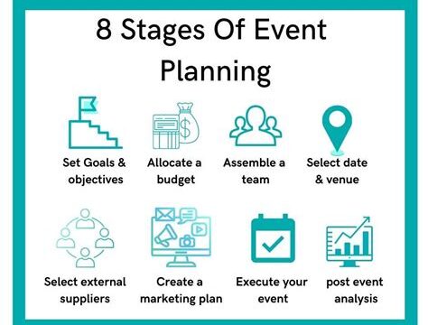 Event Workshop: Planning and Executing Memorable and Successful Events