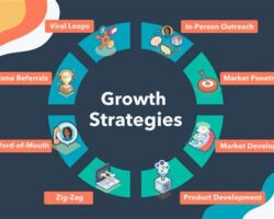 Hands-On Marketing Workshop: Practical Strategies for Growth