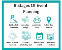 How to Run a Workshop: Tips for Successful Event Planning and Execution