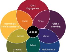 Workshop Activities: Engaging Participants for Maximum Learning and Fun