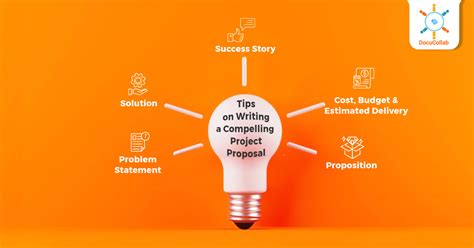 Workshop Proposal Writing: Crafting a Compelling Pitch for Funding and Support